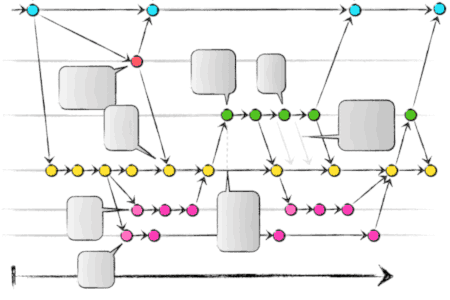 GitFlow illustrated