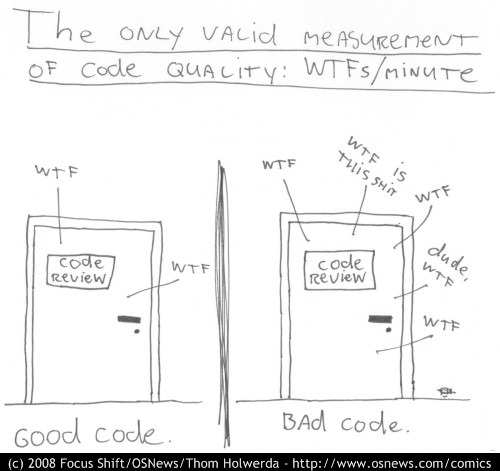 The only valid measurement of code quality: WTFs/minute